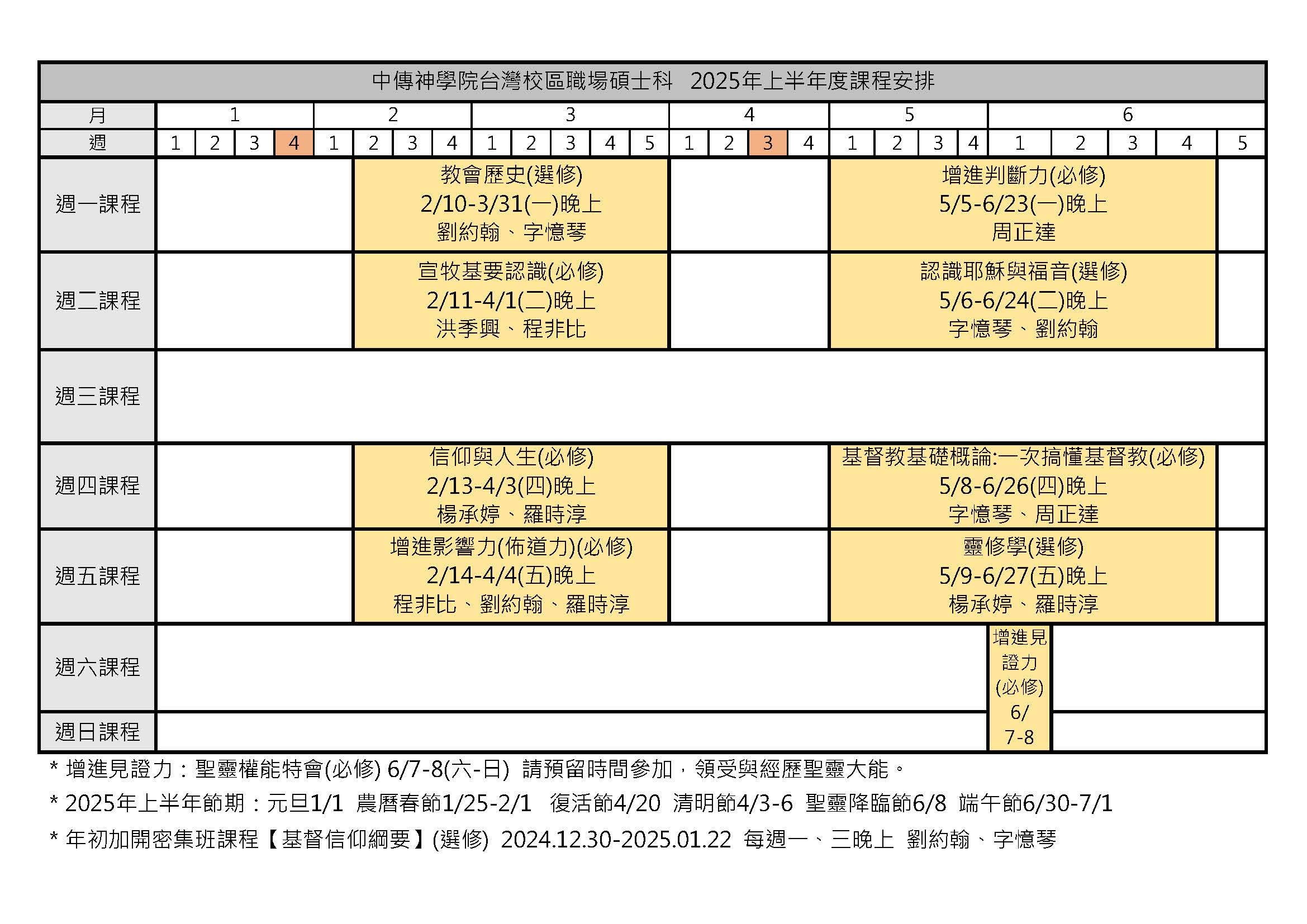 2025年上半年課程安排 職碩