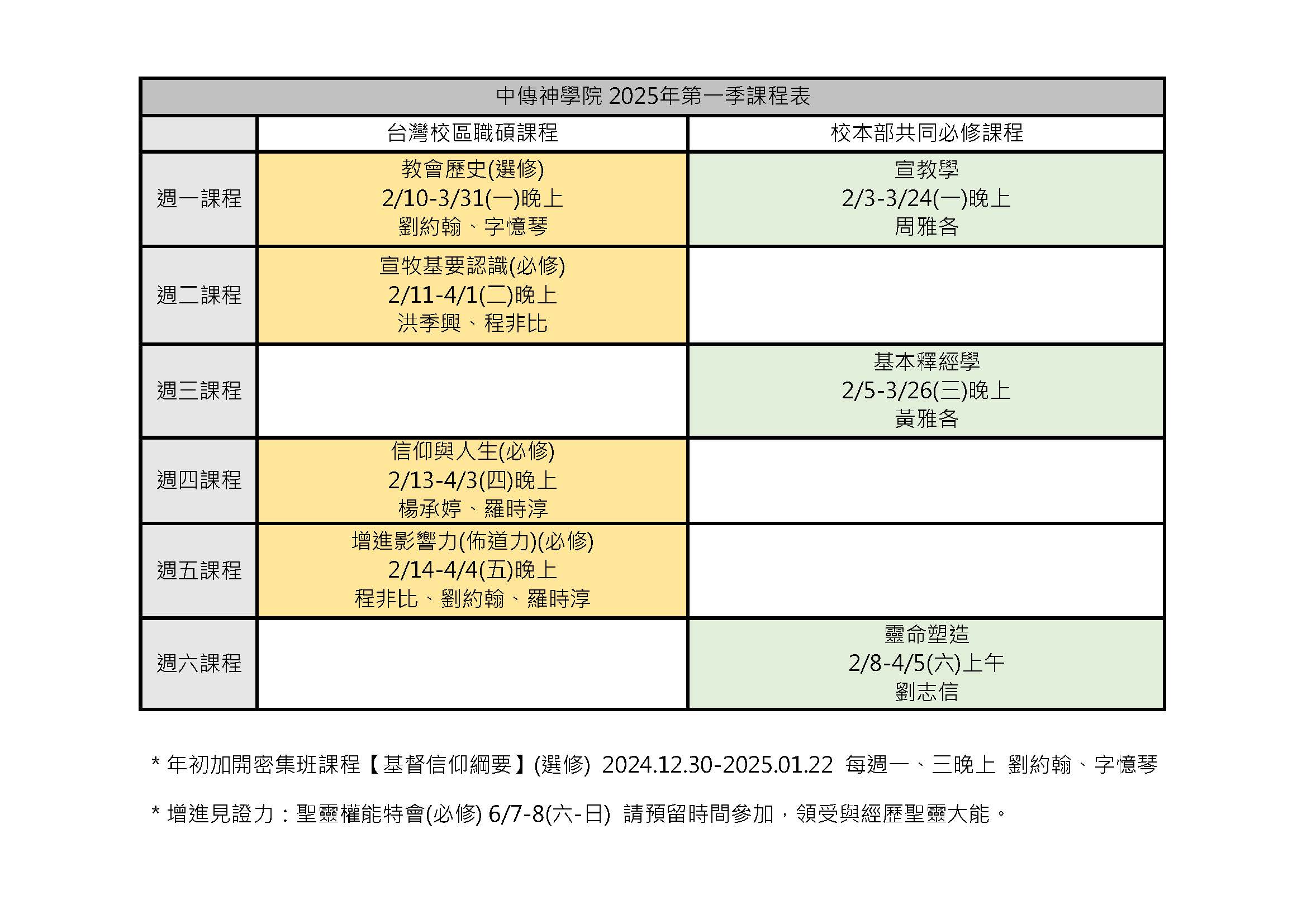 2025年第一季課表 職碩校本部new